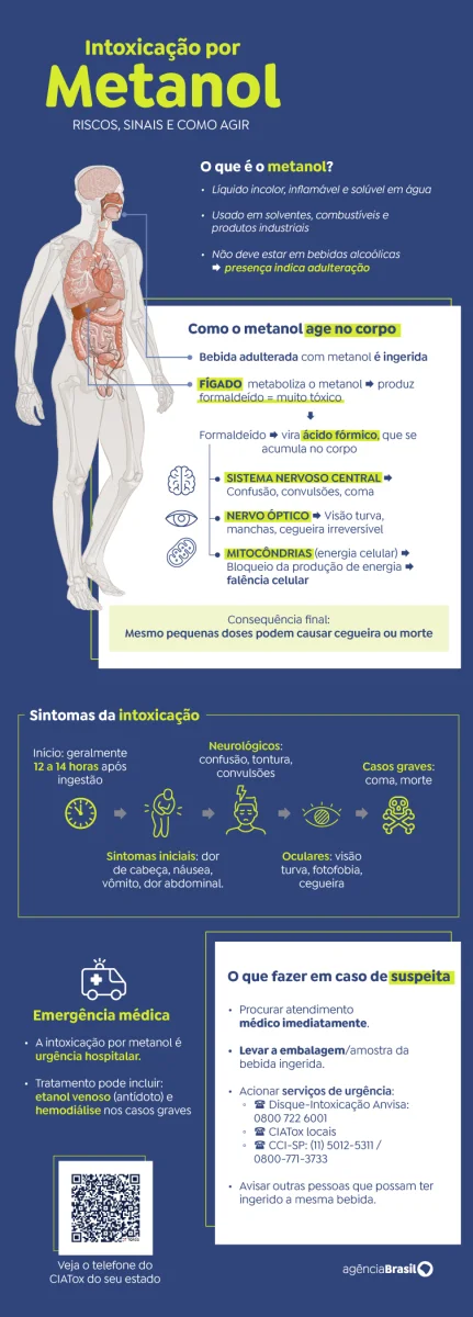 Arte/Agência Brasil arte-metanol