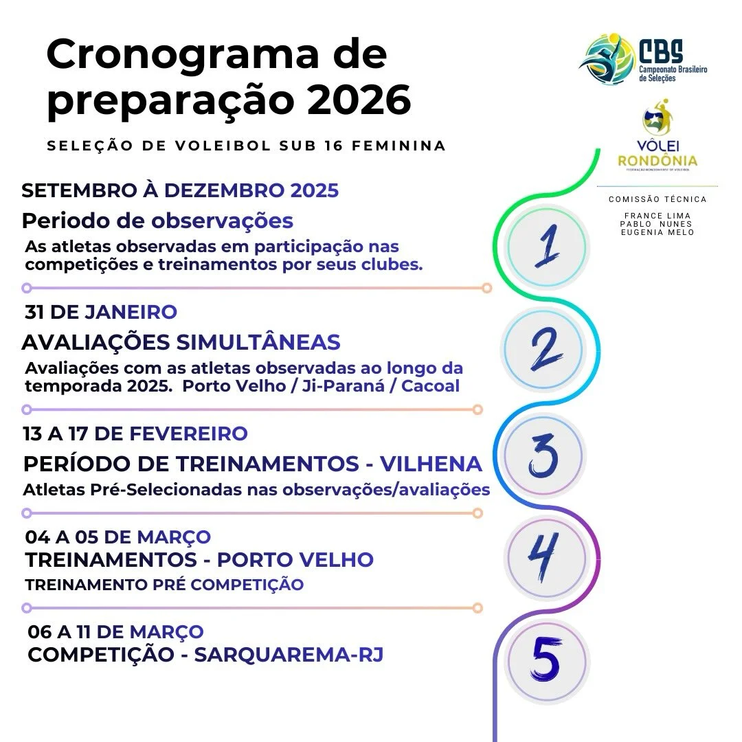 Pode ser uma imagem de texto que diz "Cronograma de preparação 2026 SELEÇÃO DE VOLEIBOL SUB 16 FEMININA CBR Branilziro ធាងវីតាំនដូនីត SETEMBRO À DEZEMBRO 2025 Periodo de observações As atletas observadas em participação competições e treinamentos por seus clubes. VOLEI RONDONIA CDMISSAD TEGNICA FRANCELIMA LIMA LIMA EUCENIA MELD 1 31 DE JANEIRO AVALIAÇÕES SIMULTANEAS Avaliações com as atletas observadas ao longo da temporada 2025. Porto Velho Ji-Paraná Cacoal 2 13 3A17 17 DE FEVEREIRO PERÍODO DE TREINAMENTOS VILHENA Atletas Pré-Selecionadas nas observações/avaliações 3 04 04A0 A 05 DE MARÇO TREINAMENTOS- PORTO VELHO TREINAMENTO PRÉ COMPETIÇÃO 06 11 DE MARÇO COMPETIÇÃO SARQUAREMA-RJ 4 5"